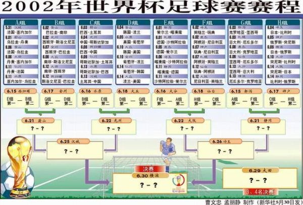 2006世界杯赛程(2006世界杯赛程表及结果)