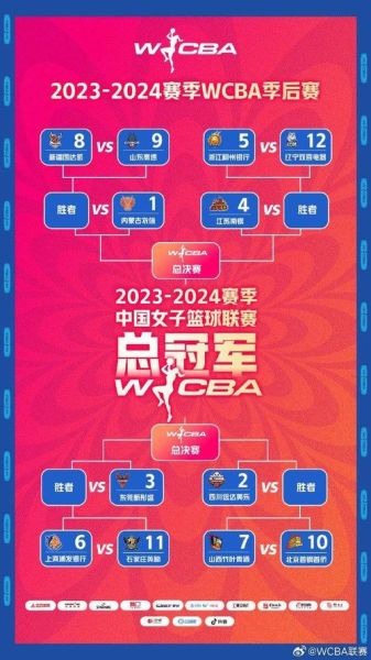 CBA赛程2023-2024赛程表(cba赛程2023-2024赛程表季后赛)