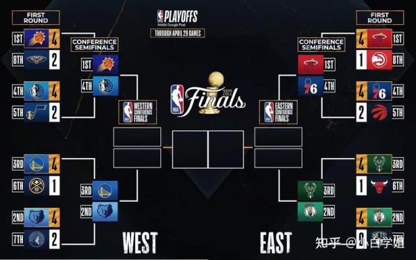 nba2012季后赛对阵图(nba12年季后赛对阵)