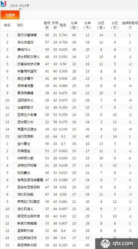 nba排名2019最新排名(nba排行2021)