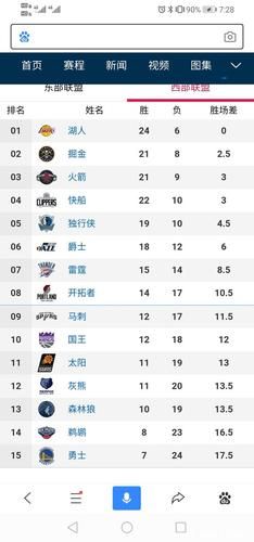 NBA球赛排名(nba球赛排名回放)