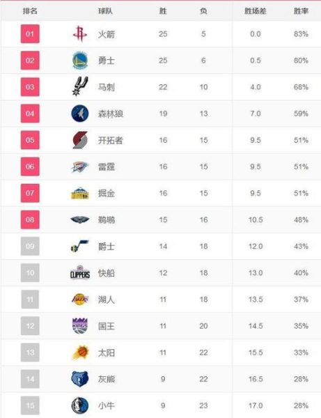 NBA球赛排名(nba球赛排名回放)