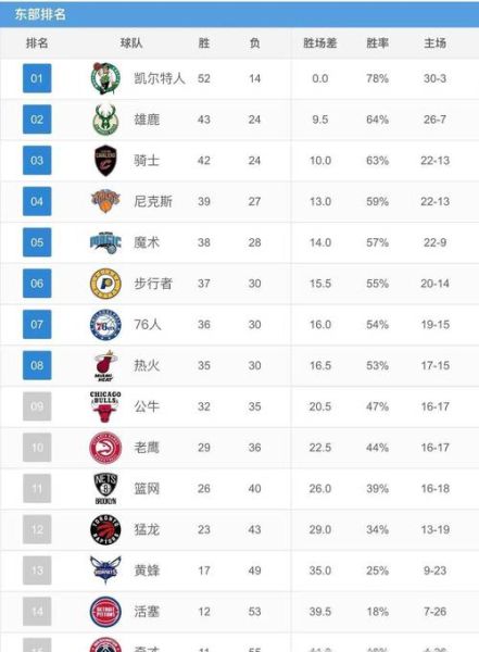 NBA赛季排名榜(nba赛季排名榜季后赛最新)