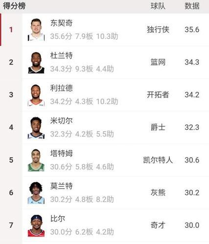 NBA赛季排名榜(nba赛季排名榜季后赛最新)