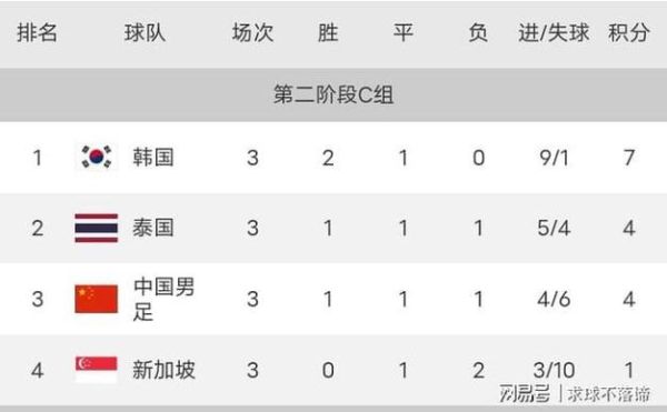 世预赛亚洲区12强赛积分榜(世预赛亚洲区12强赛分档)