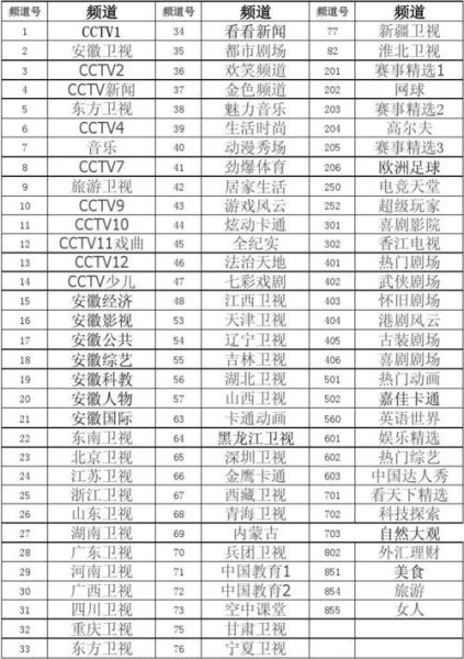 安徽卫视电视节目表(安徽卫视电视节目表电视猫)