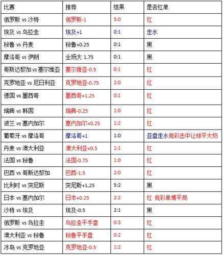 德国vs韩国(德国vs韩国赛前分析)