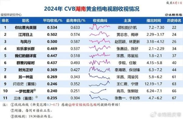 江苏卫视今天节目表(江苏卫视今天节目表最新)