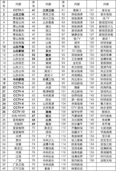 湖北卫视节目(湖北卫视节目表回看)