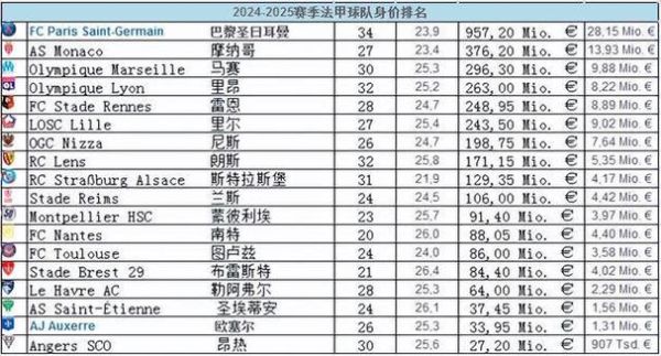 法甲赛程时间表(法甲赛程时间表2024)