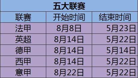 法甲赛程时间表(法甲赛程时间表2024)